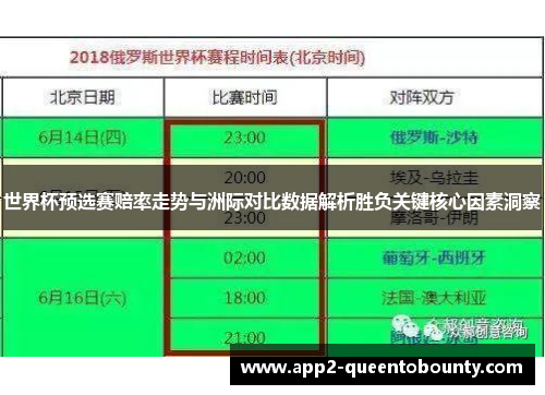 世界杯预选赛赔率走势与洲际对比数据解析胜负关键核心因素洞察