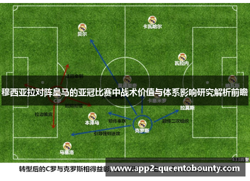 穆西亚拉对阵皇马的亚冠比赛中战术价值与体系影响研究解析前瞻