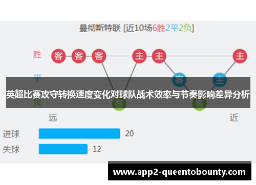英超比赛攻守转换速度变化对球队战术效率与节奏影响差异分析