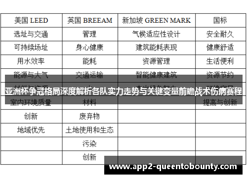 亚洲杯争冠格局深度解析各队实力走势与关键变量前瞻战术伤病赛程