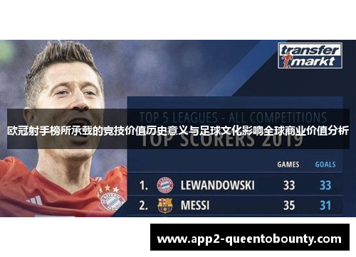 欧冠射手榜所承载的竞技价值历史意义与足球文化影响全球商业价值分析