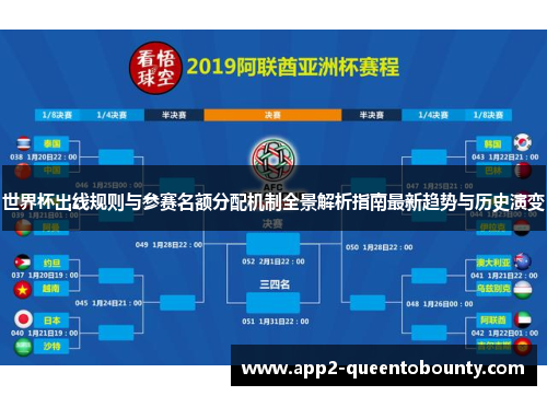 世界杯出线规则与参赛名额分配机制全景解析指南最新趋势与历史演变
