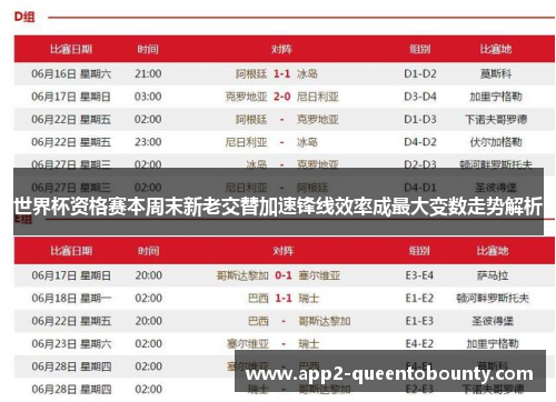 世界杯资格赛本周末新老交替加速锋线效率成最大变数走势解析